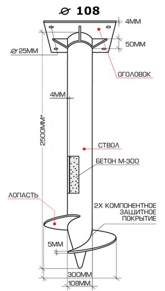 Характеристика 108 свай