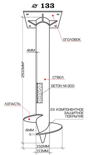 Характеристика 133 свай